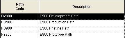 EnterpriseOne Path Codes Diagram